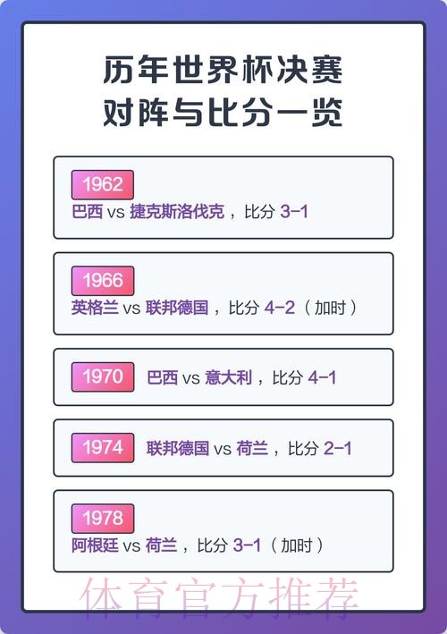 世界杯历届赛果与比分排行分析 世界杯历届赛果与比分排行分析